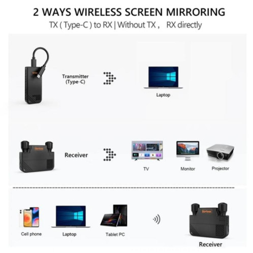 BOVBOX 091-TC Transmetteur et récepteur sans fil USB C pour téléphone, projecteur, extension vidéo, prise : prise américaine SH8101760-013